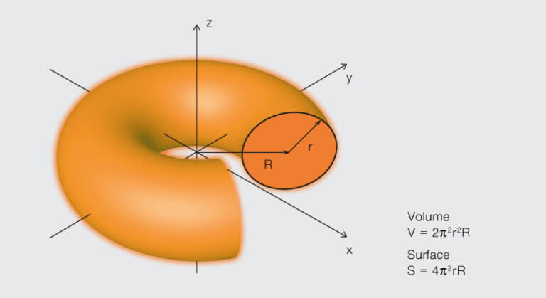 How the donut changed the world - @abberior.rocks