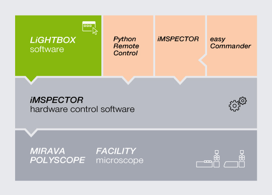 LiGHTBOX for FACILITY software